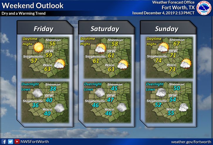 Weekend outlook.jpg